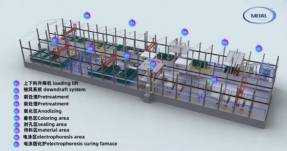 Guangdong MEI-AL Teknolojisi Yılda 12.000 tonluk Alüminyum Anodizasyon Hatı Ekipmanı Tedarikçisi yüksek verimlilik ve çevre dostu çözümler
